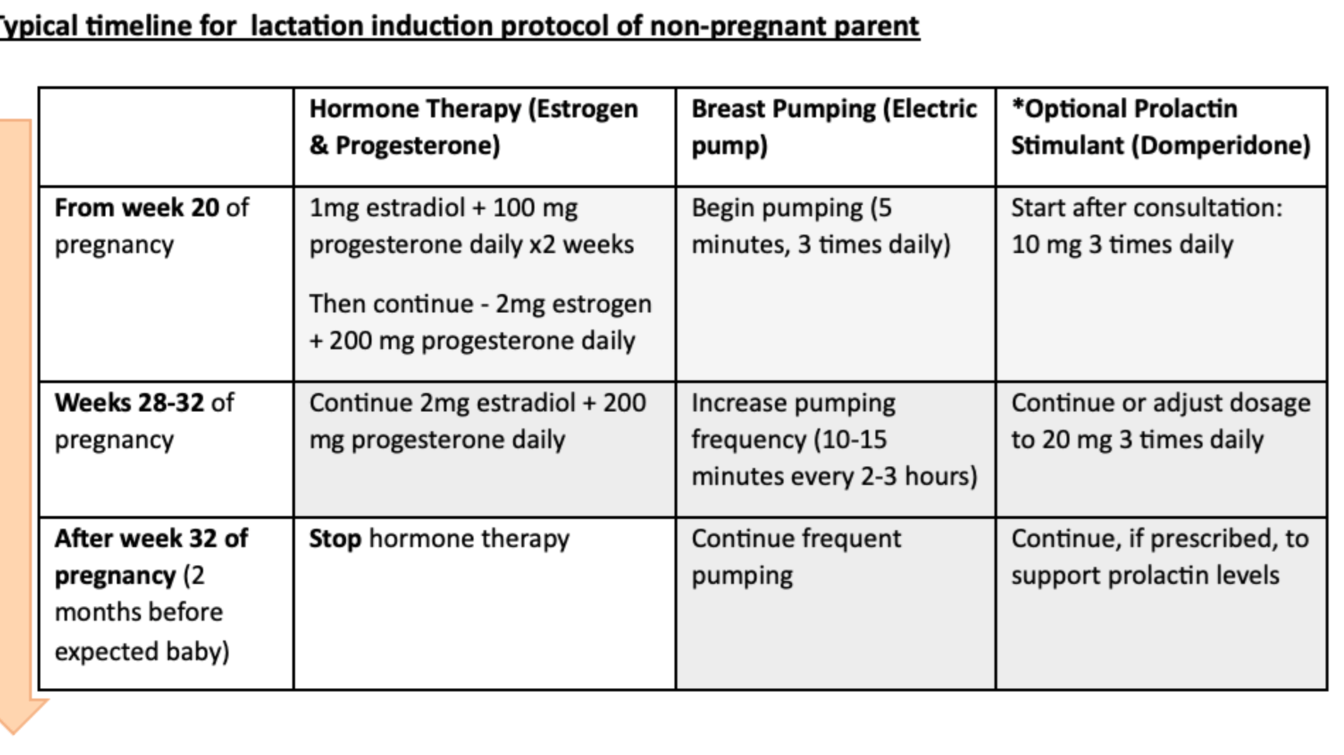 breastfeeding without being pr
